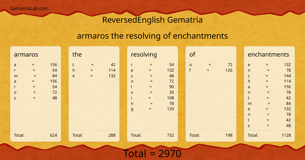 armaros the resolving of enchantments in reversedEnglish Gematria